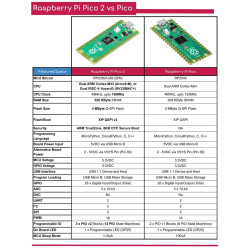 Raspberry Pi Pico 2 - RP2350 MCU Silicon